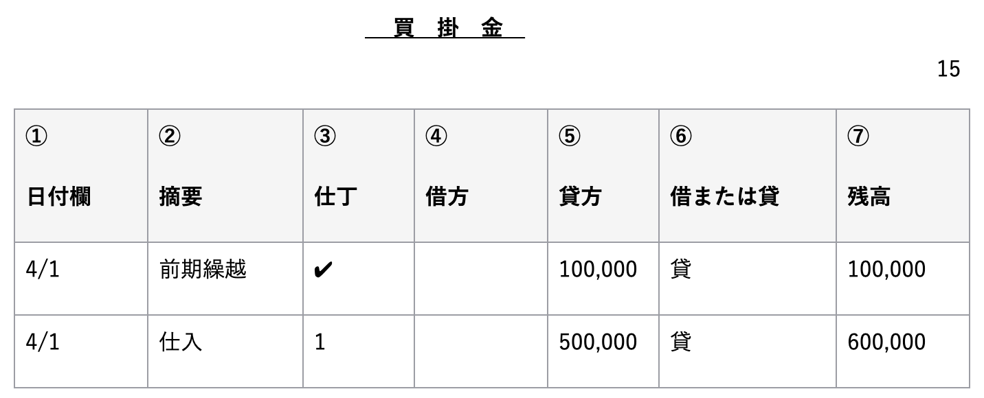 仕訳帳 書き方 諸口